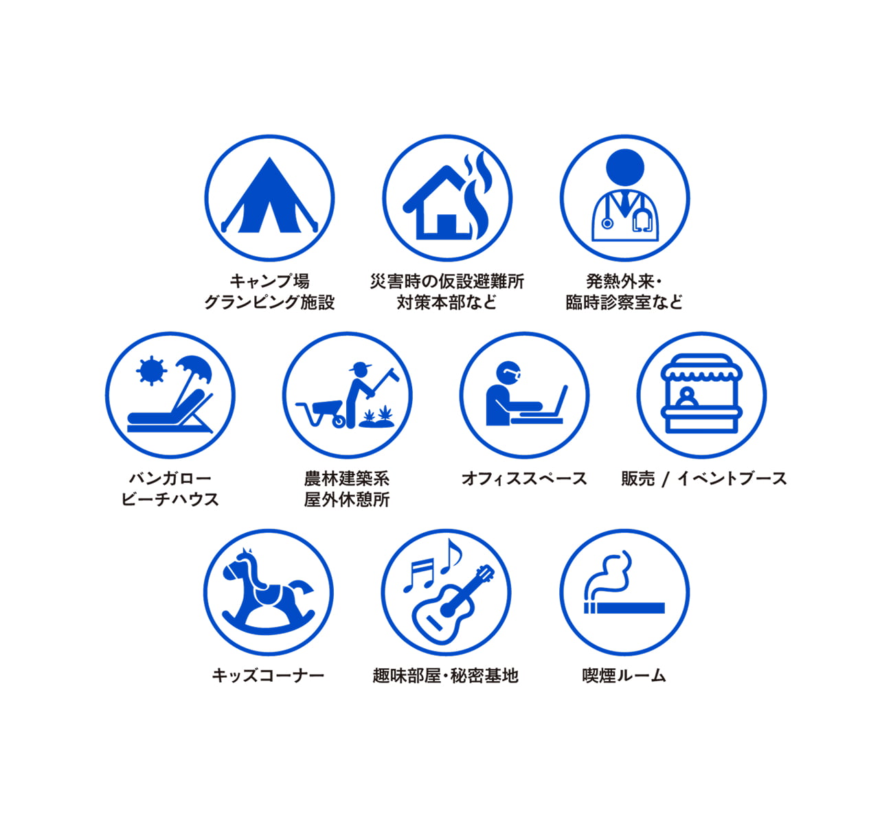 次のような利用目的を想定しております。キャンプ場やグランピング施設、災害時の仮設避難所や対策本部、発熱外来や臨時診療室、バンガローやビーチハウス、農林建築関係や屋外休憩所、オフィススペース、販売やイベントブース、キッズコーナー、趣味部屋や秘密基地、喫煙ルームなど。